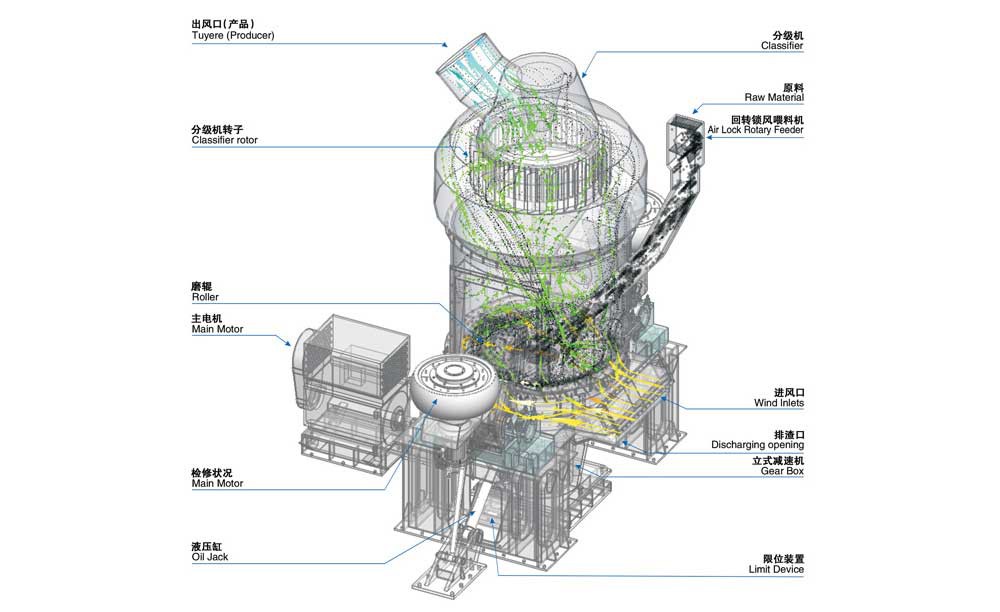 立式磨機平面結構圖