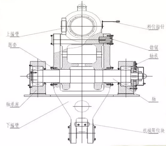 立磨機搖臂平面結構圖