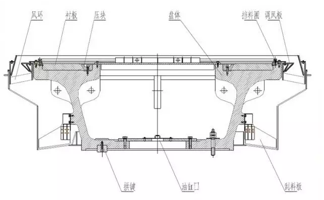 立式磨機磨盤結構圖