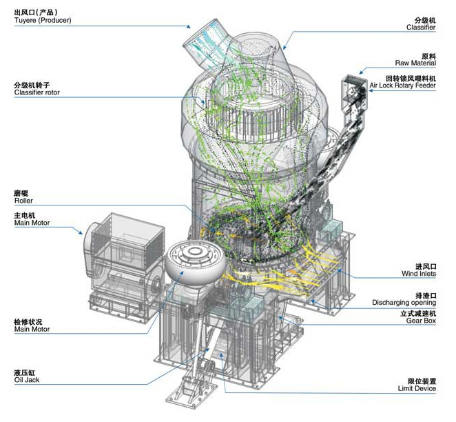 立式磨粉機(jī)結(jié)構(gòu)圖