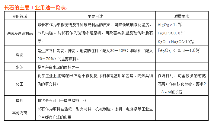 長石的主要工業用途