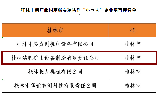 桂林鴻程上榜廣西國家級專精特新“小巨人”企業(yè)培育庫名單